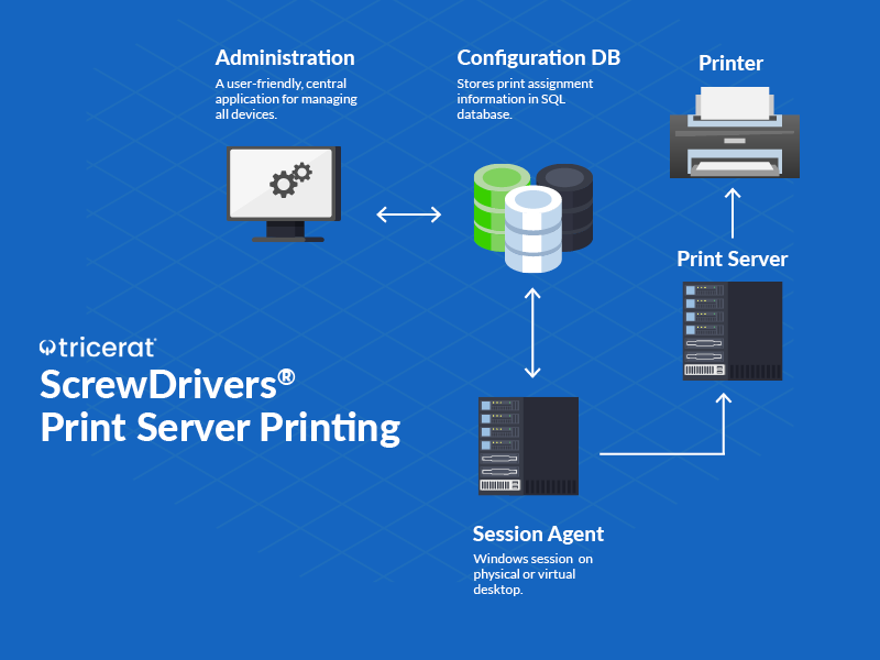 Simplifying Workstation Printing with Tricerat ScrewDrivers
